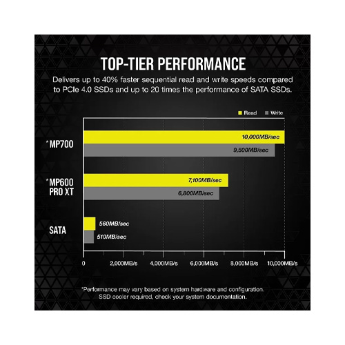 Corsair MP700 PRO NH 2TB PCIe Gen5 x4 NVMe SSD