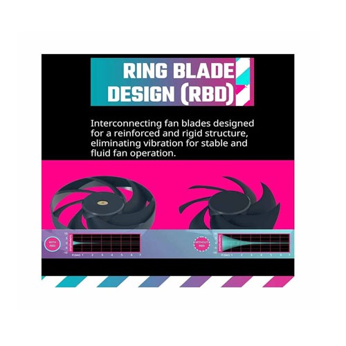 Cooler Master Mobius 120 OC (1xFAN) 120mm Casing Cooling Fan