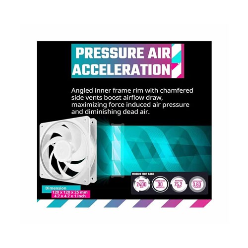 Cooler Master Mobius 120P ARGB White casing fan